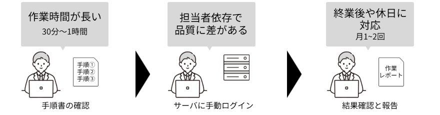 Before