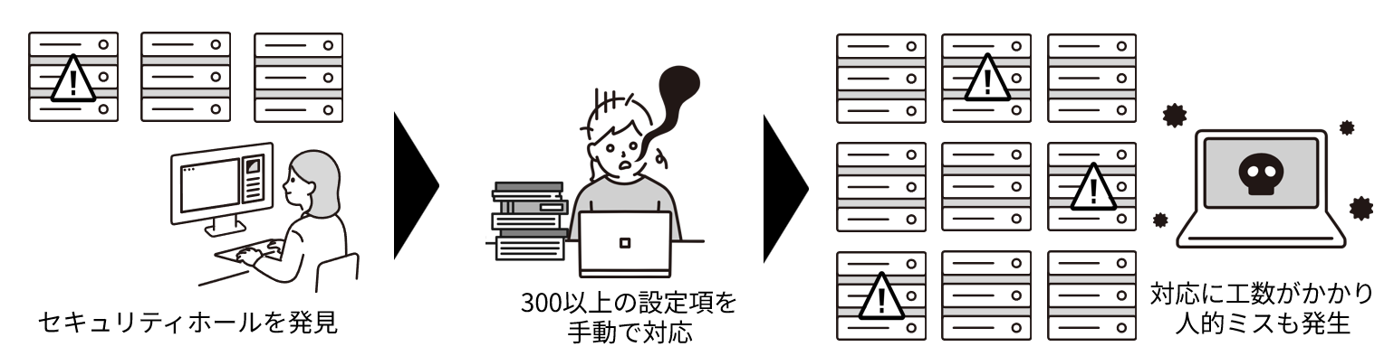 Before