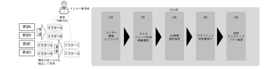 Before